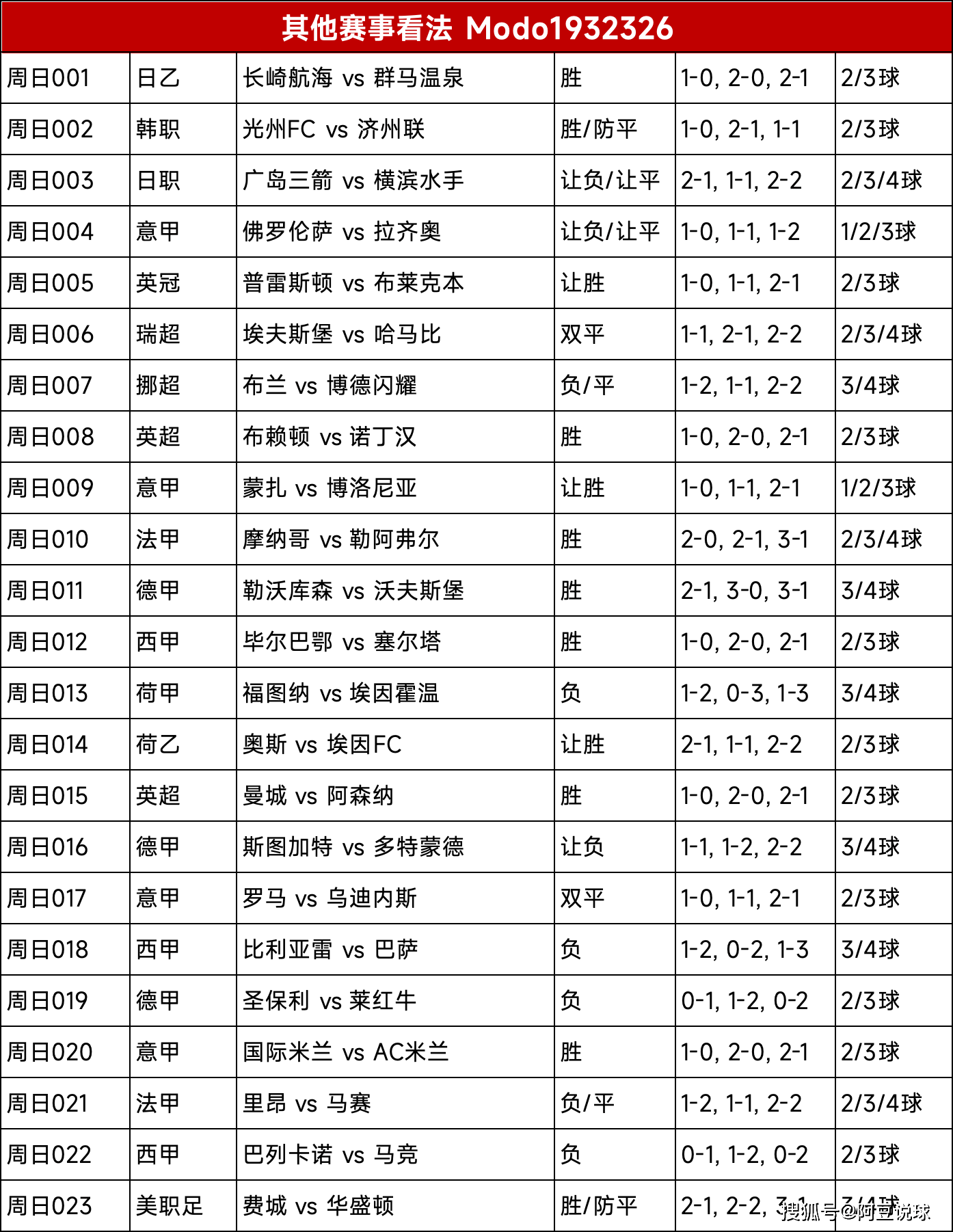 足球比赛赌注软件,足球赛事资讯平台 V3.18.6 ㊙️㊙️㊙️ 足球比赛赌注软件,足球赛事资讯平台 V3.18.6 ㊙️㊙️㊙️